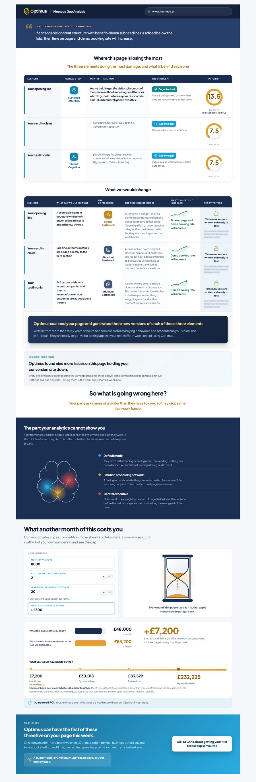 A preview of the message gap analysis report